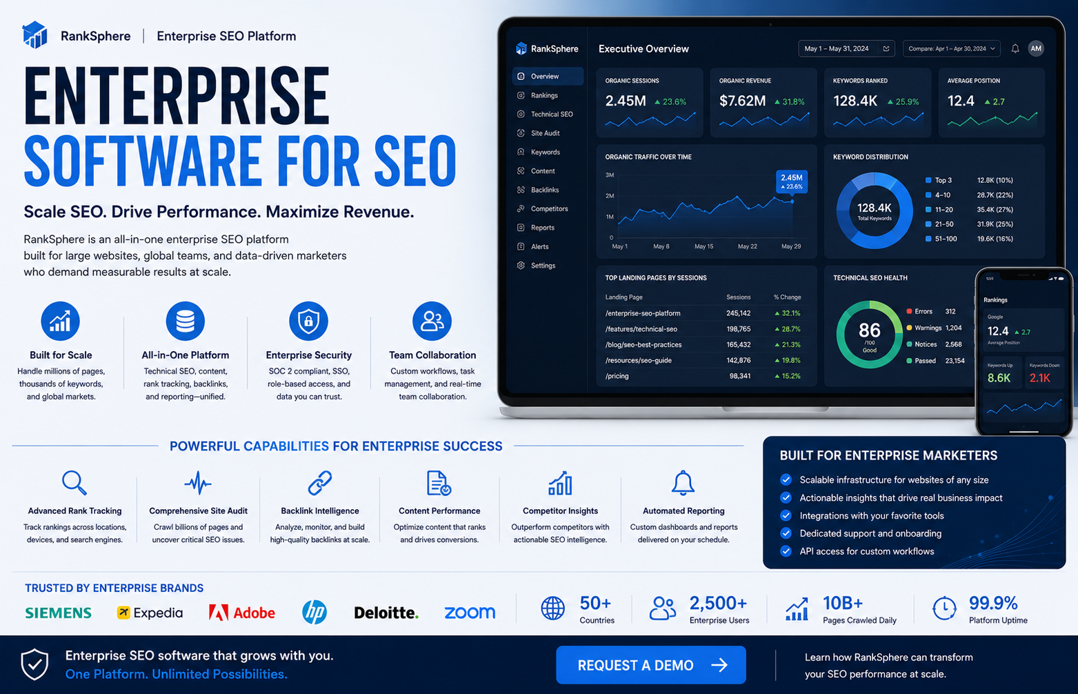 Enterprise software for SEO