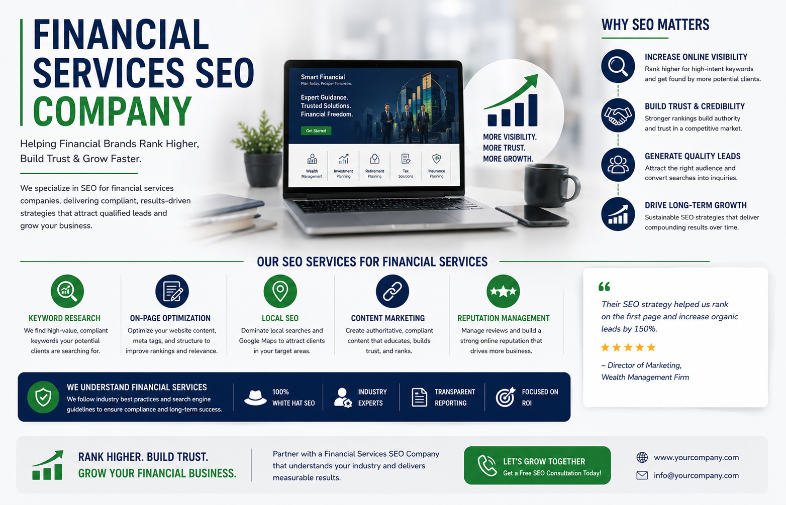 Financial Services SEO Company