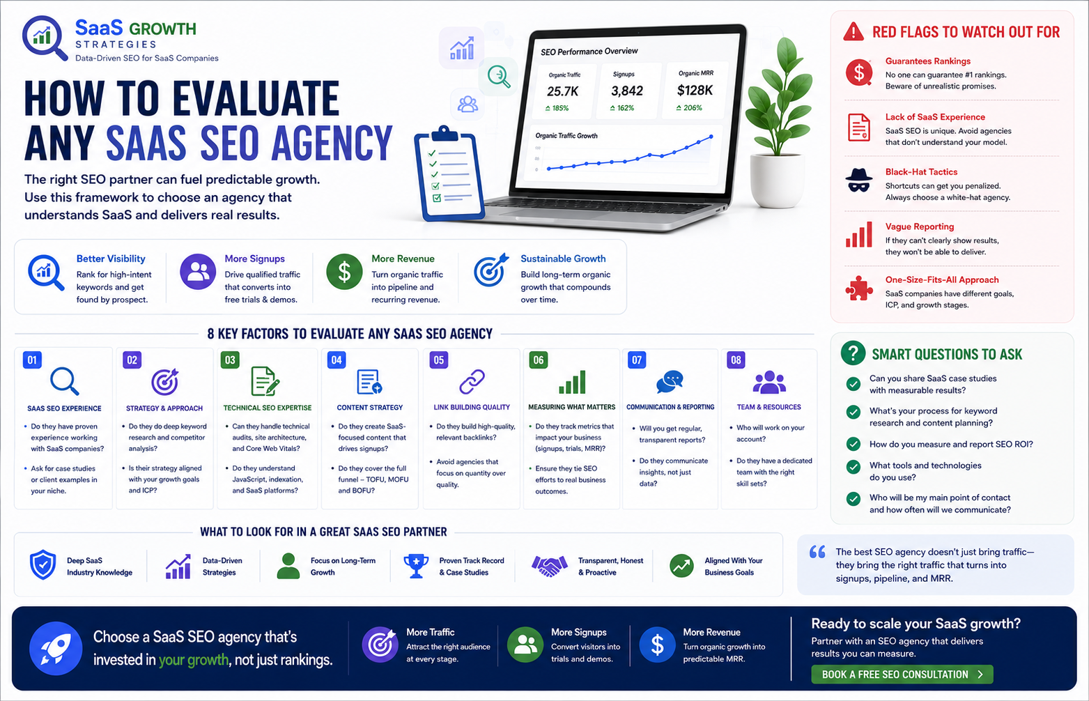How to Evaluate Any SaaS SEO Agency