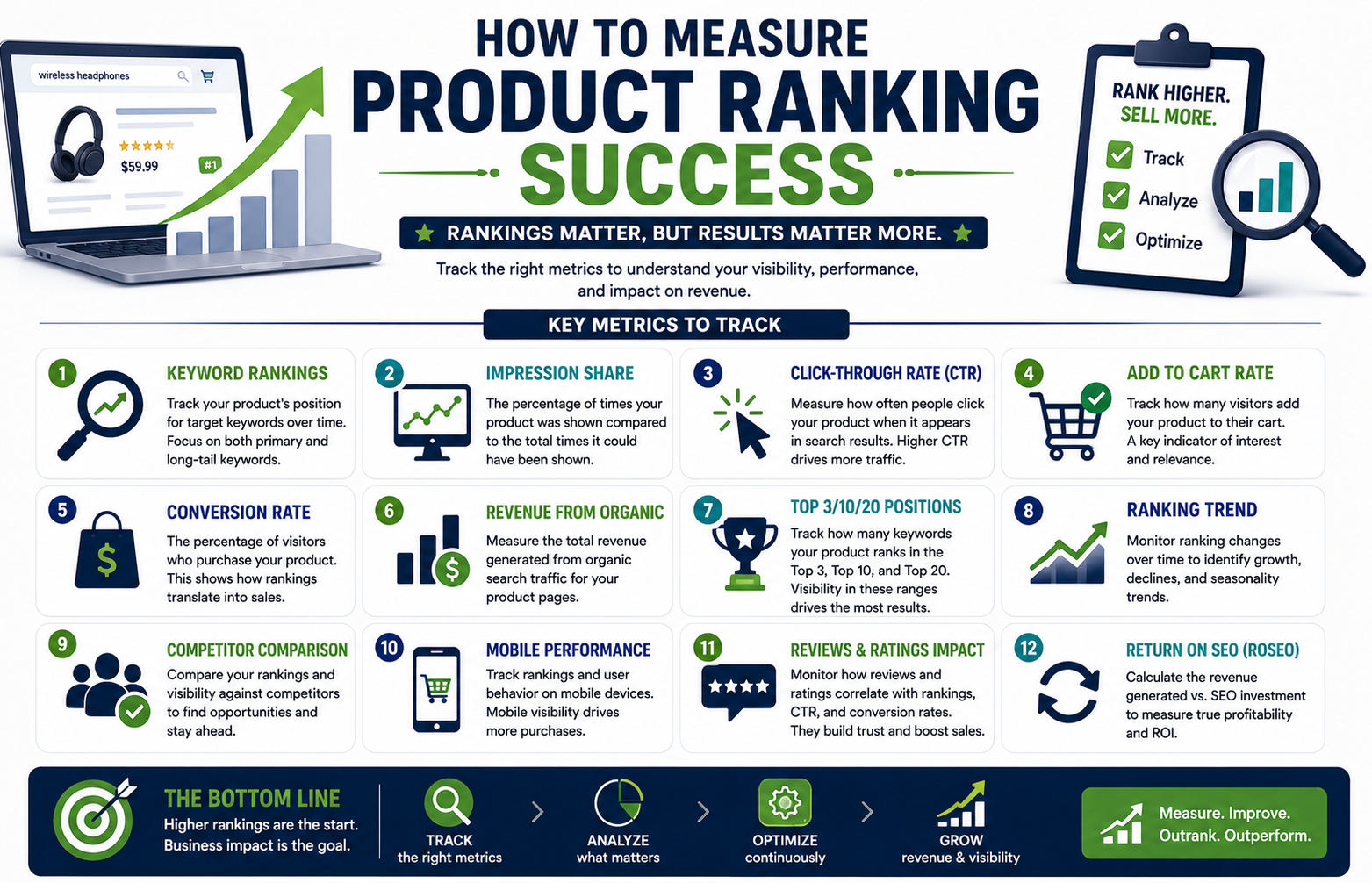 How to Measure Product Ranking Success