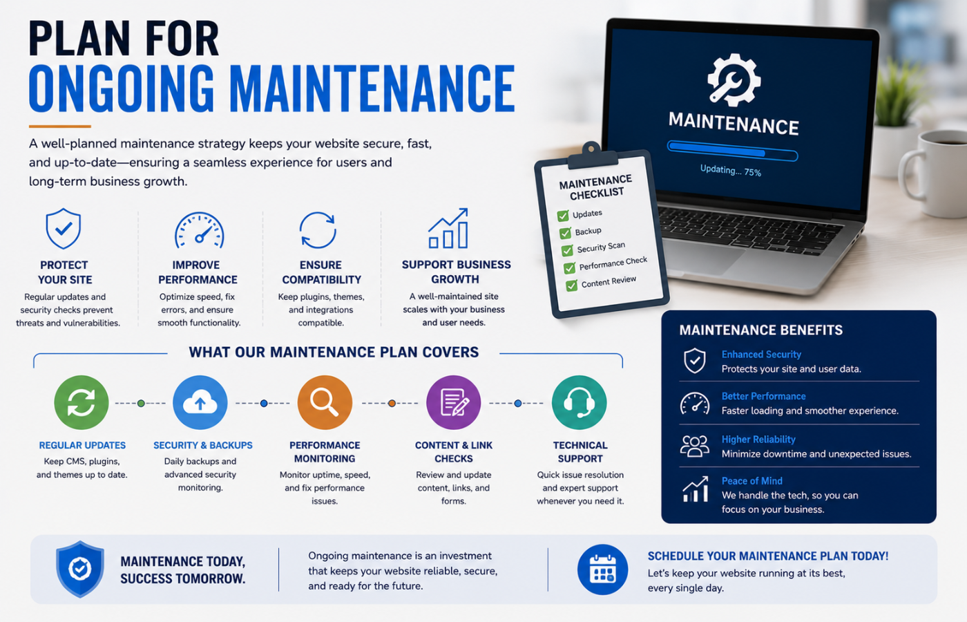 Plan for Ongoing Maintenance