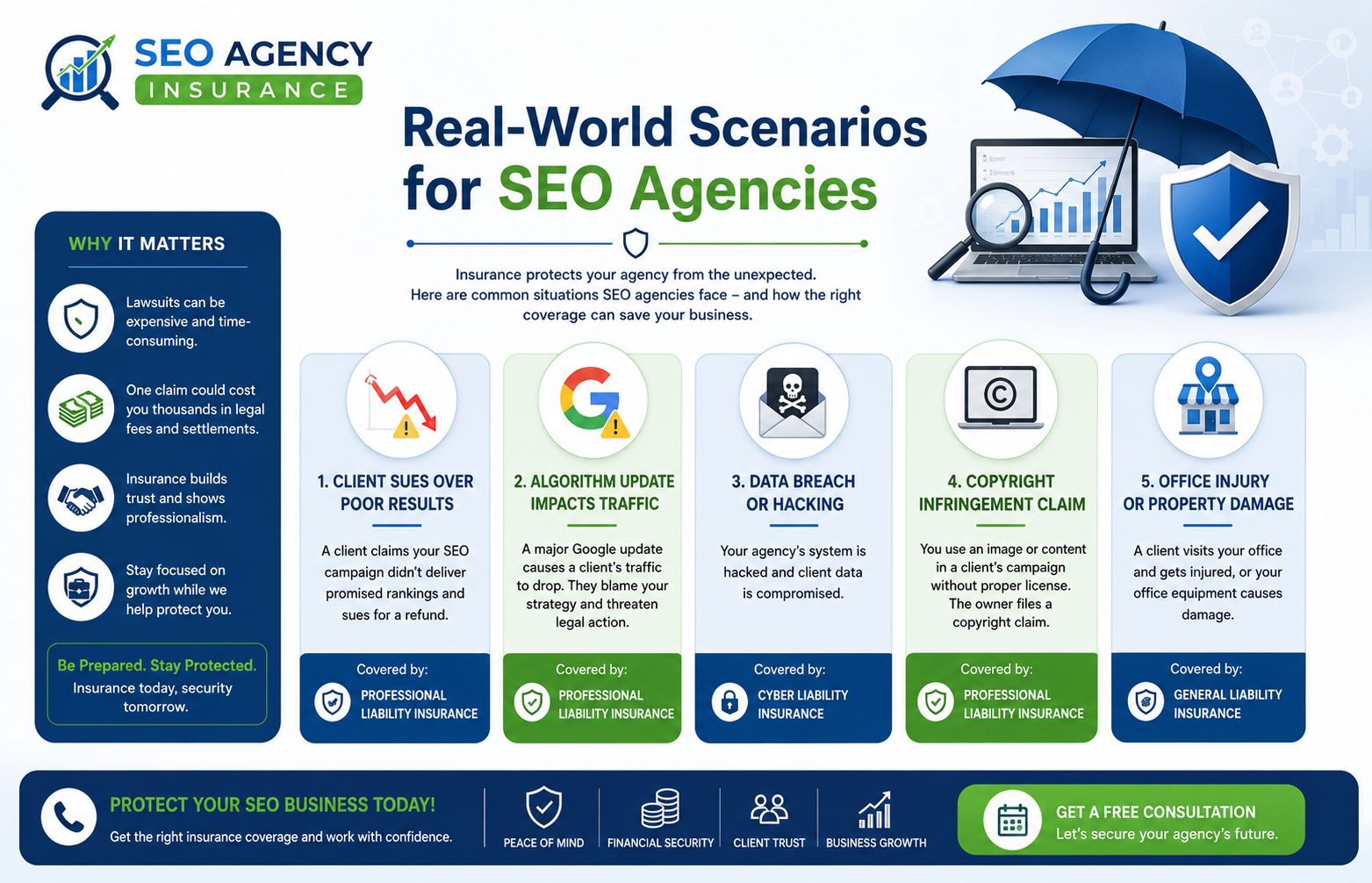 Real-World Scenarios for SEO Agencies