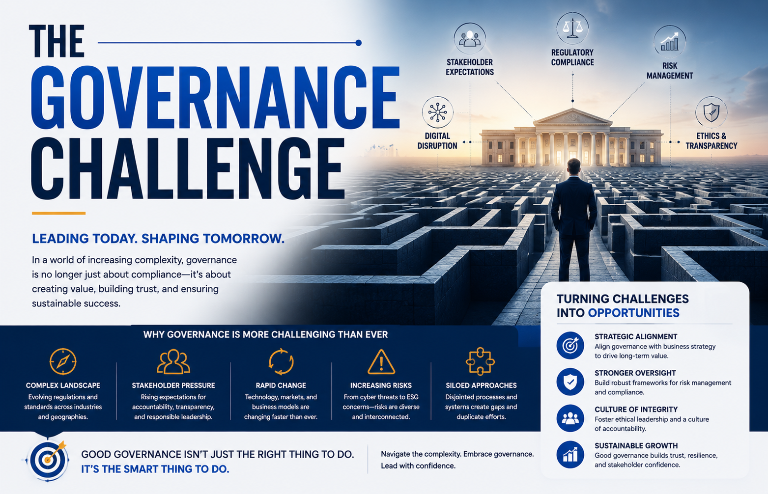 The Governance Challenge