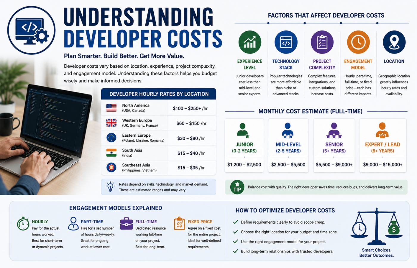 Understanding Developer Costs