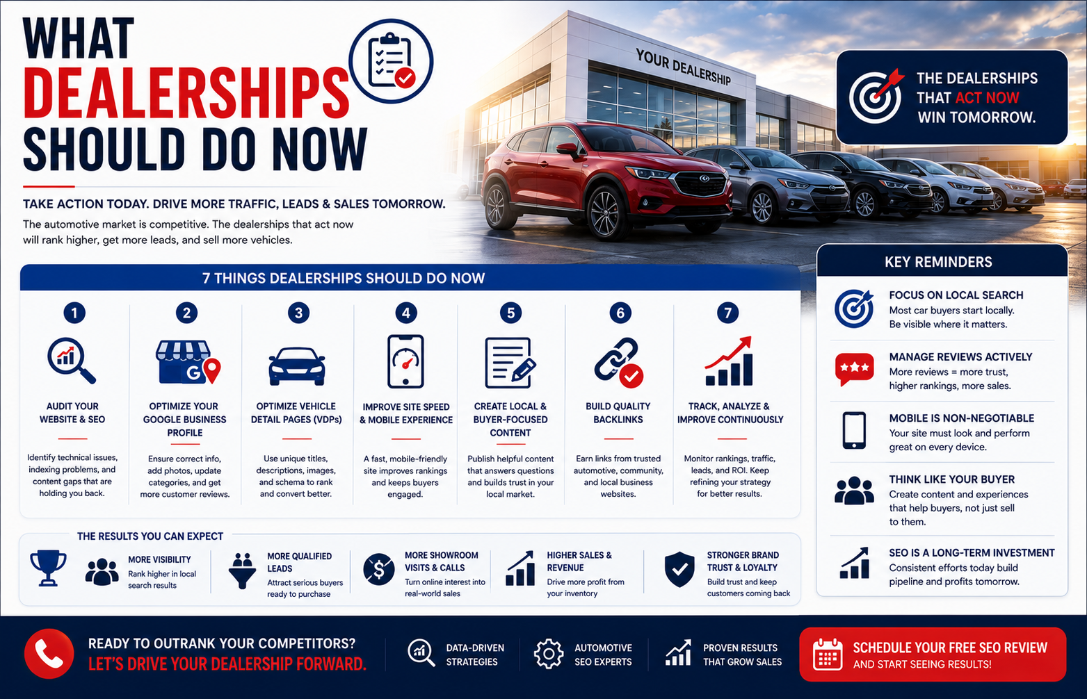 What Dealerships Should Do Now