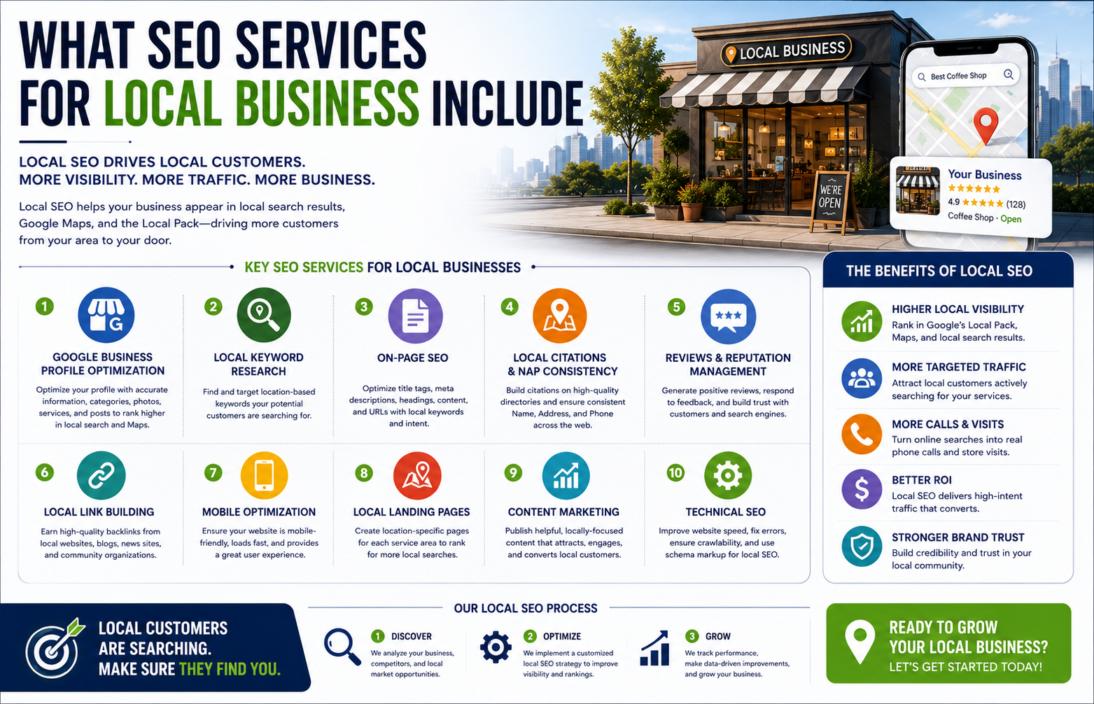 What SEO Services for Local Business Include