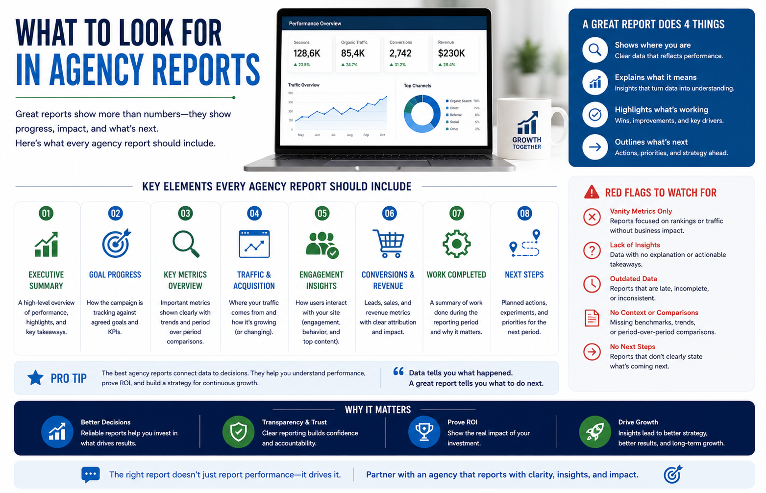What to Look for in Agency Reports