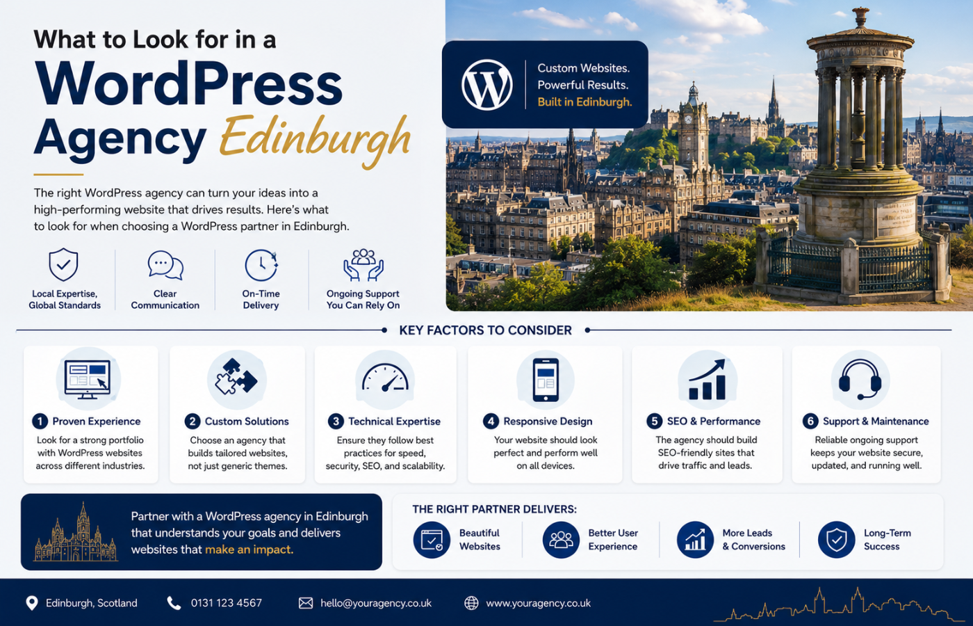 What to Look for in a WordPress Agency Edinburgh