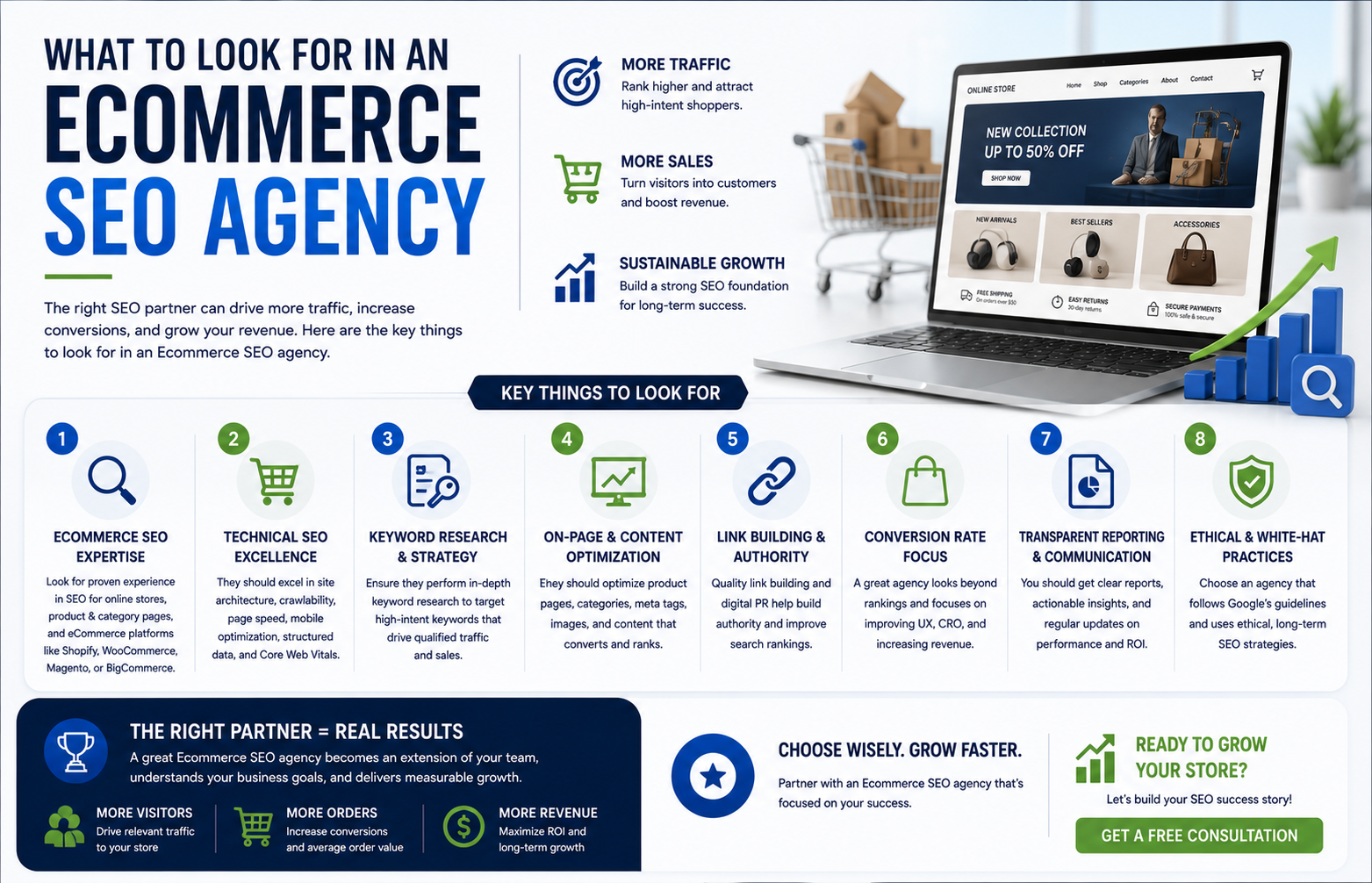 What to Look for in an Ecommerce SEO Agency