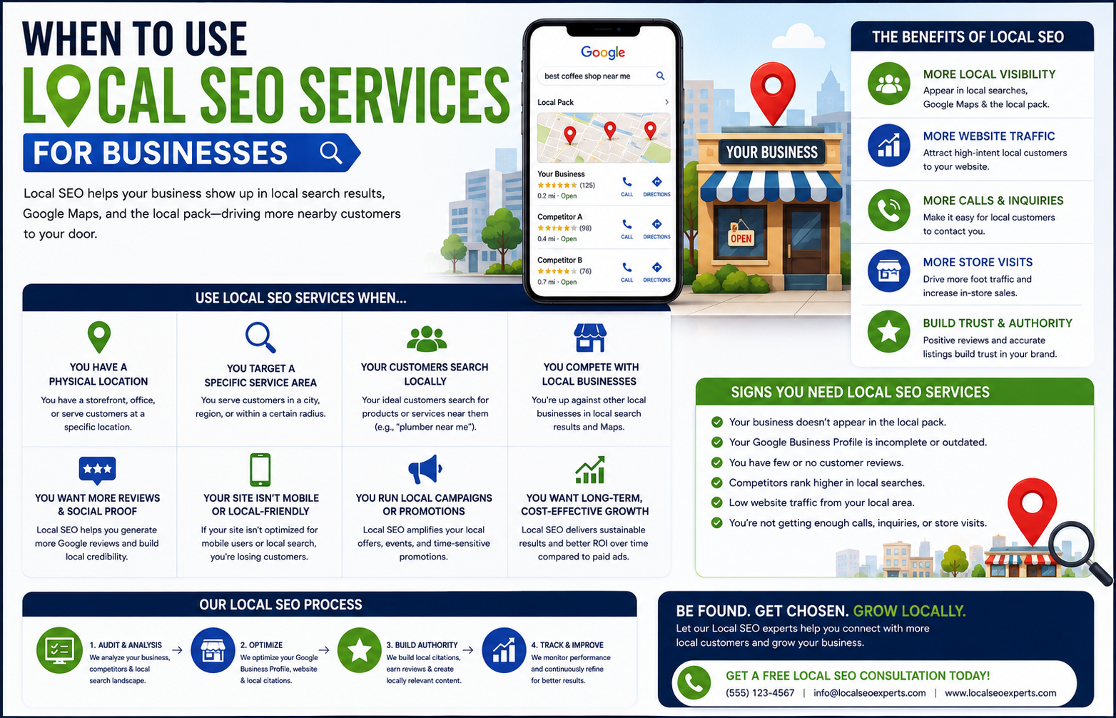 When to Use Local SEO Services for Businesses