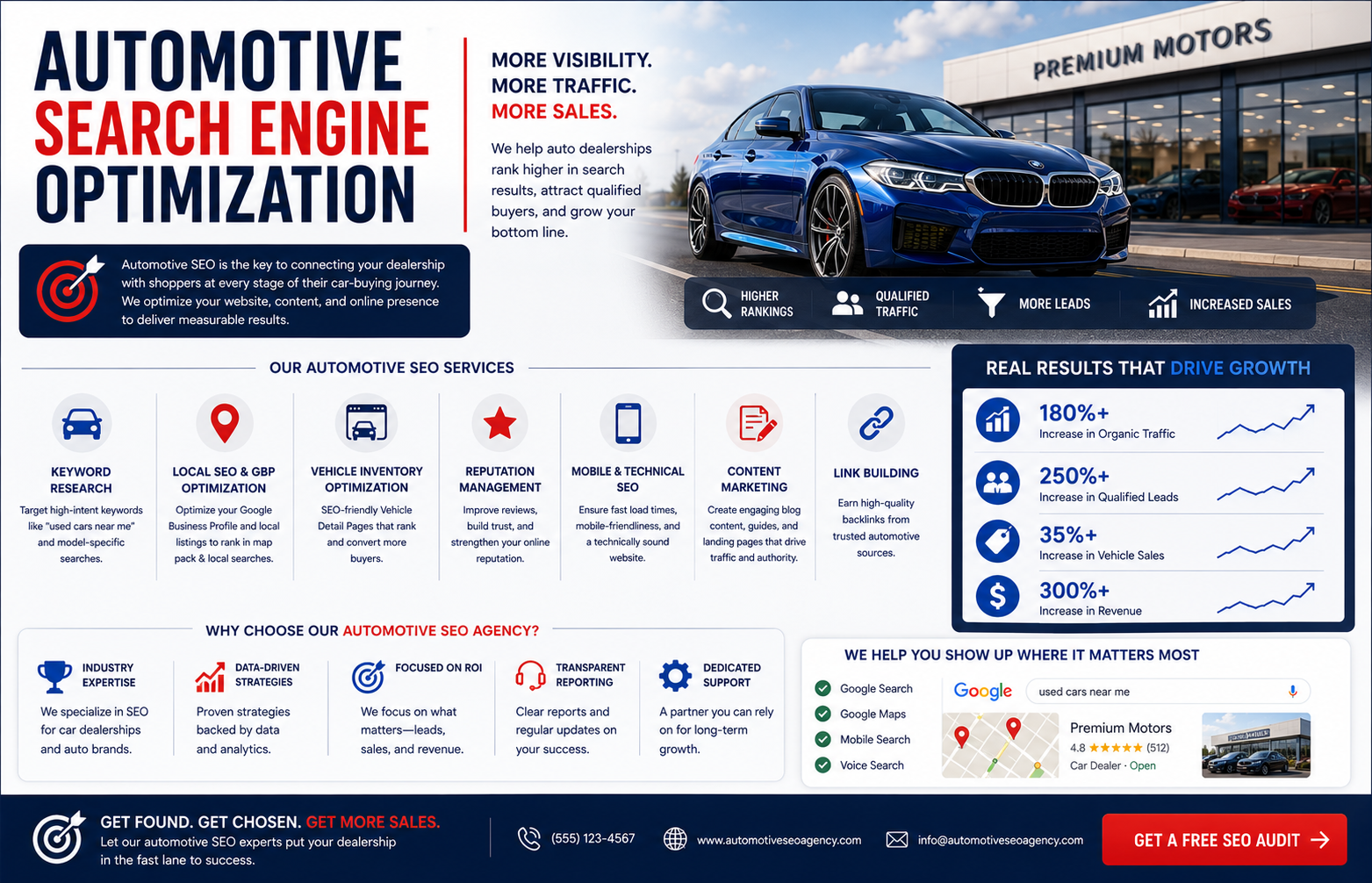 automotive search engine optimization