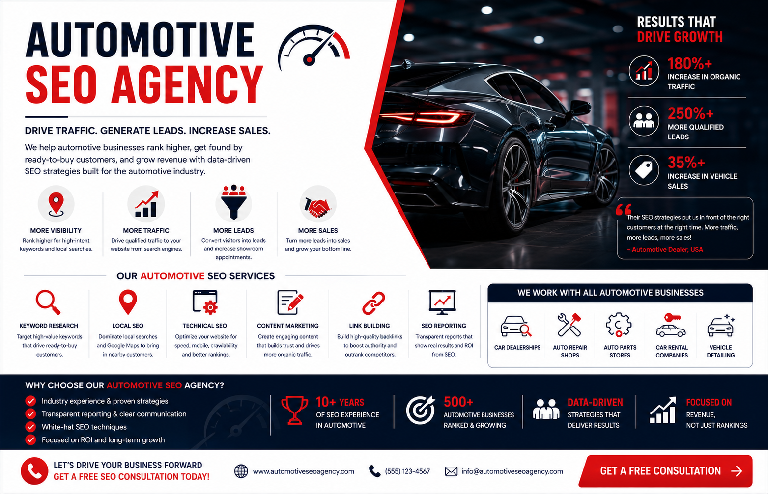 automotive seo agency