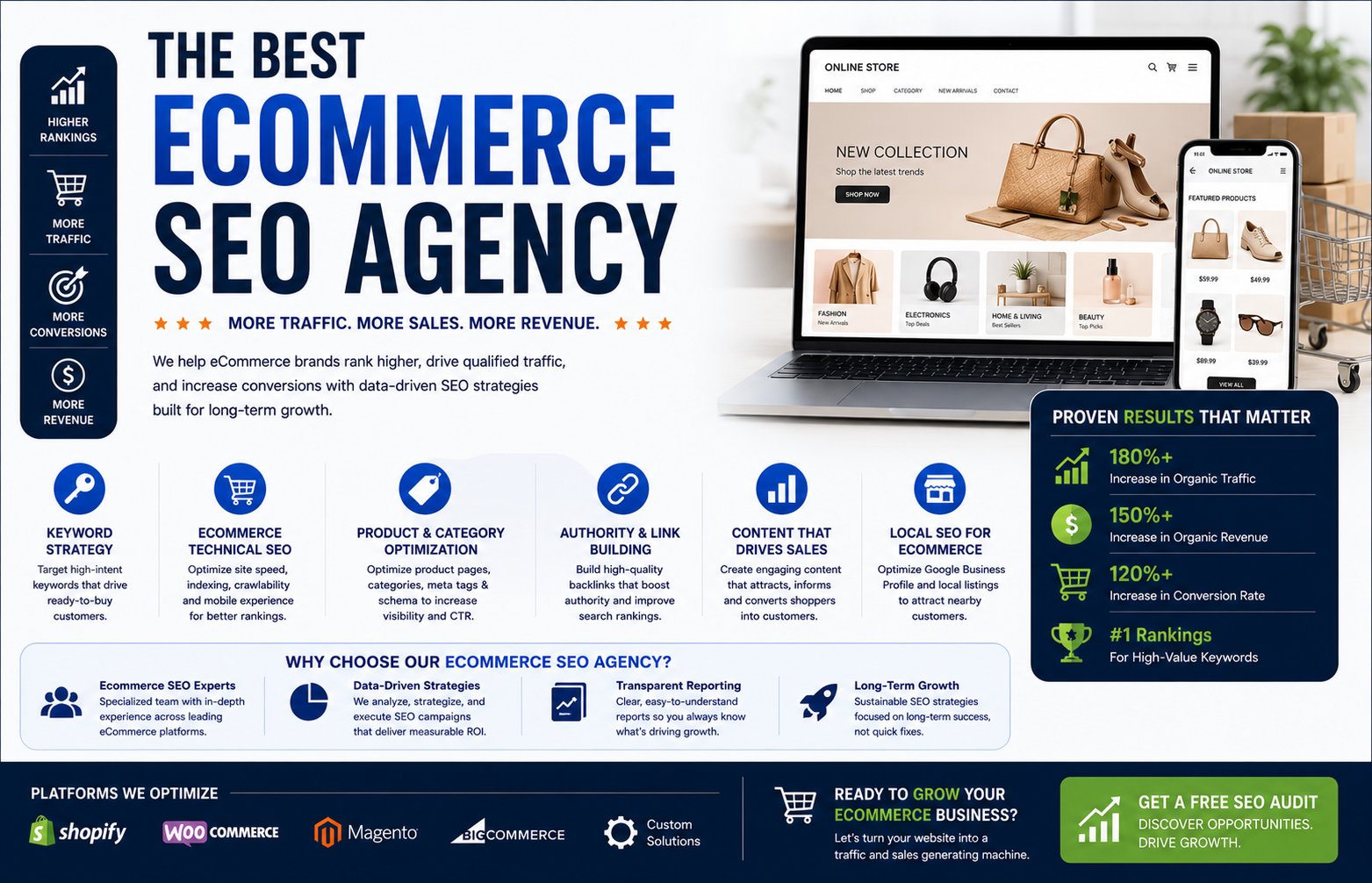 best ecommerce seo agency