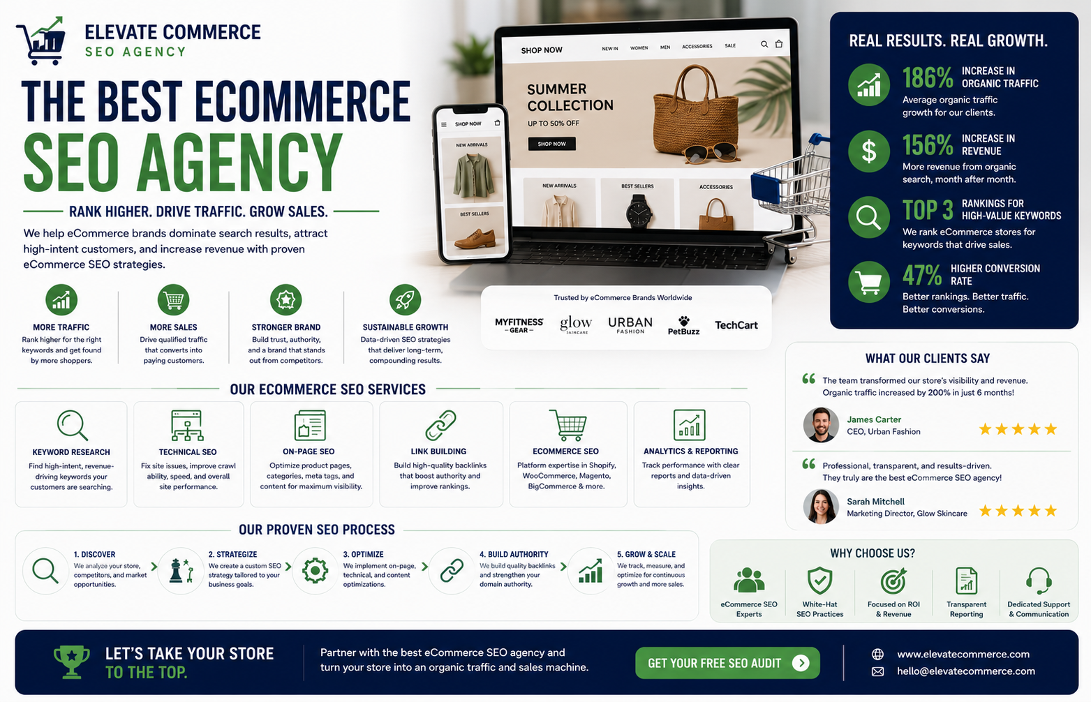 best ecommerce seo agency