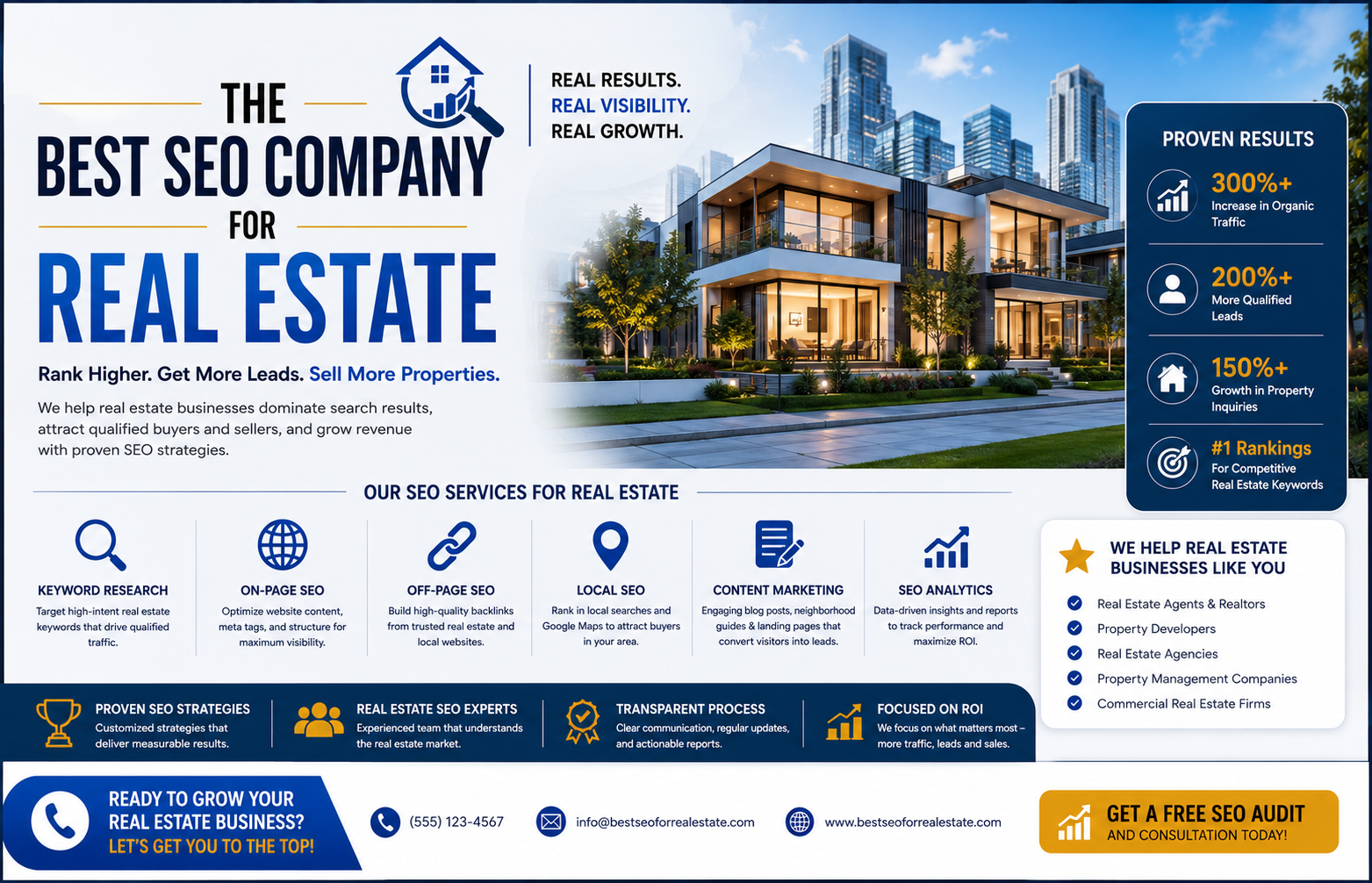best seo company for real estate