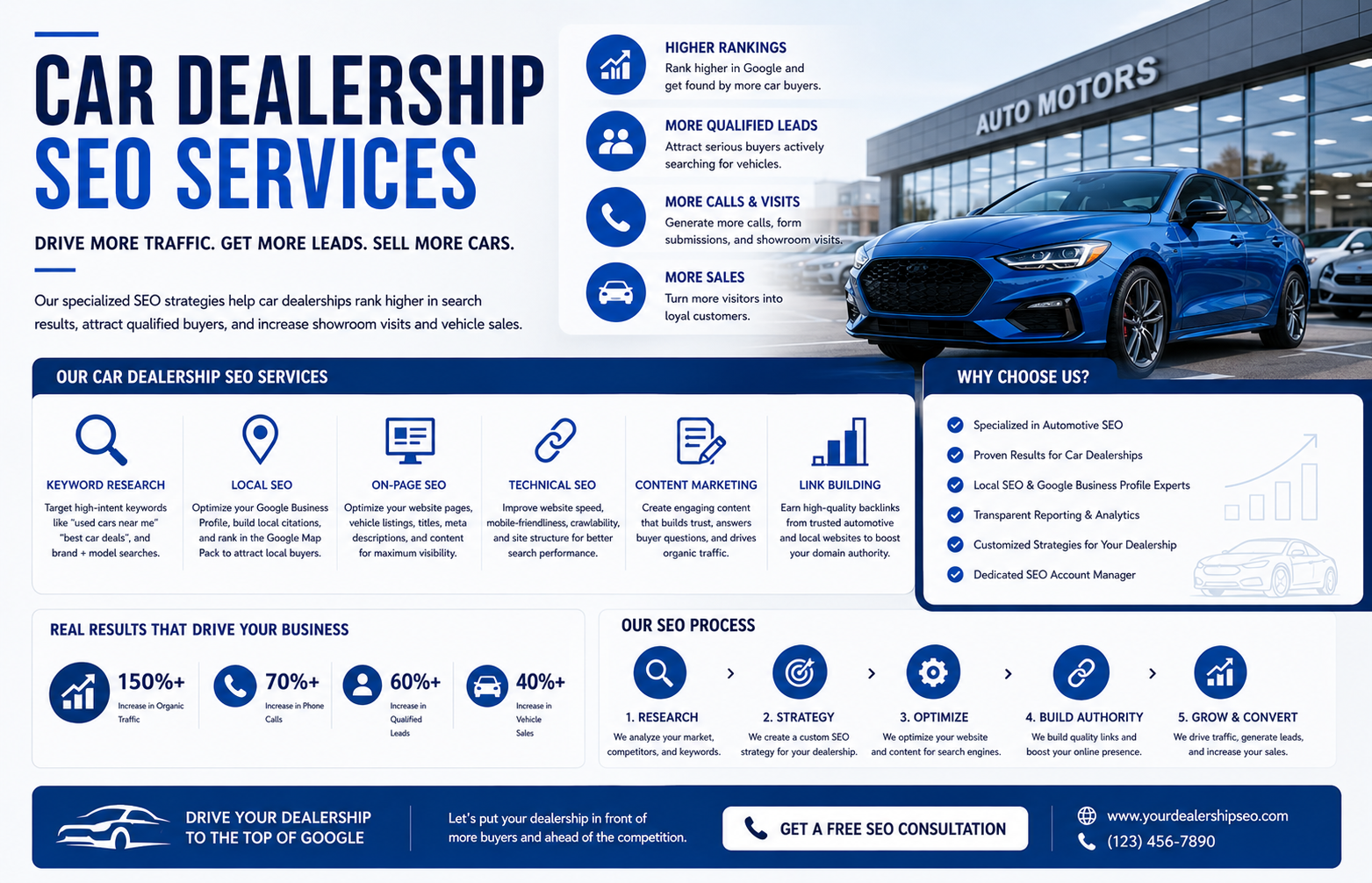 car dealership seo services