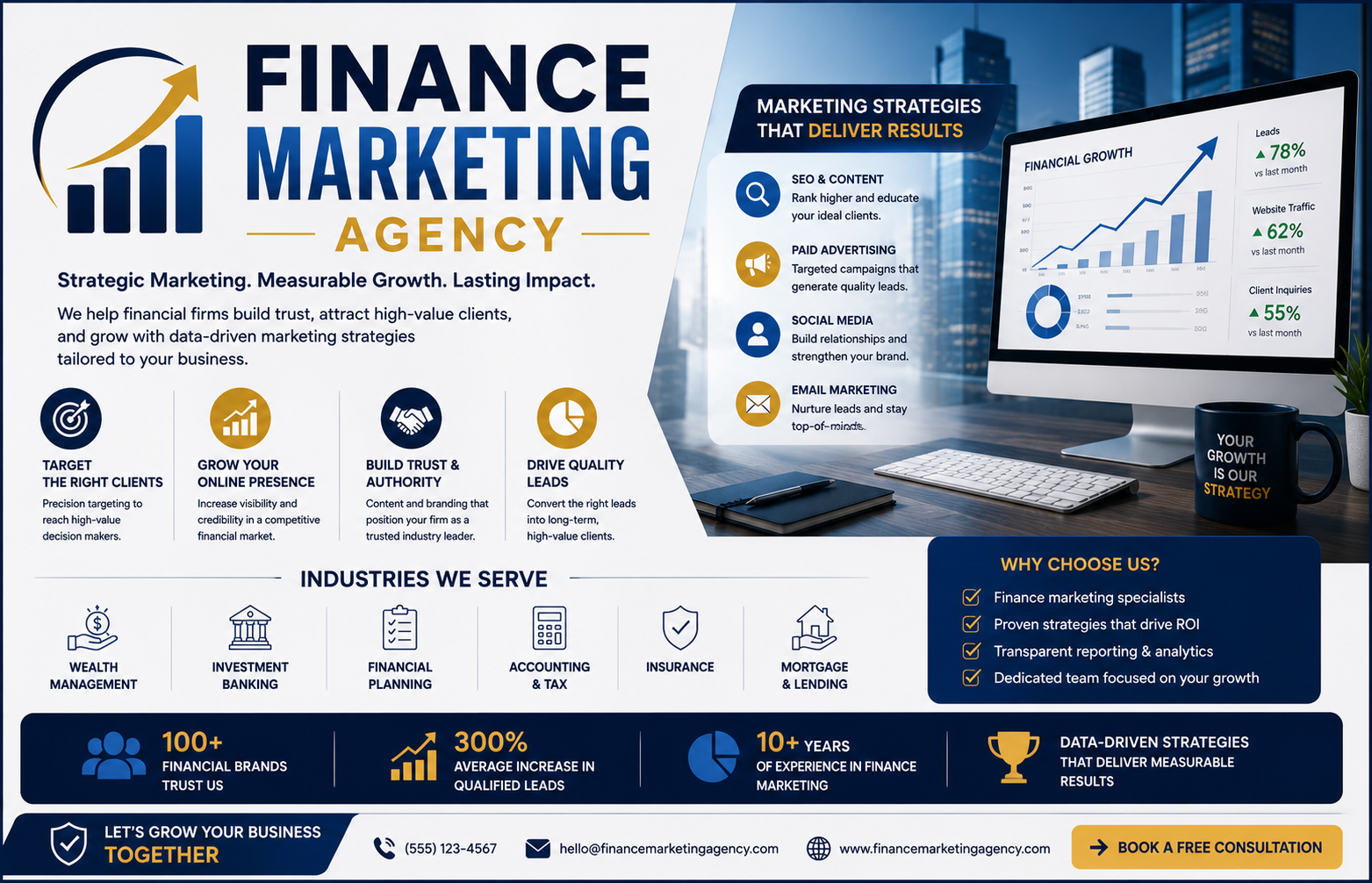 finance marketing agency