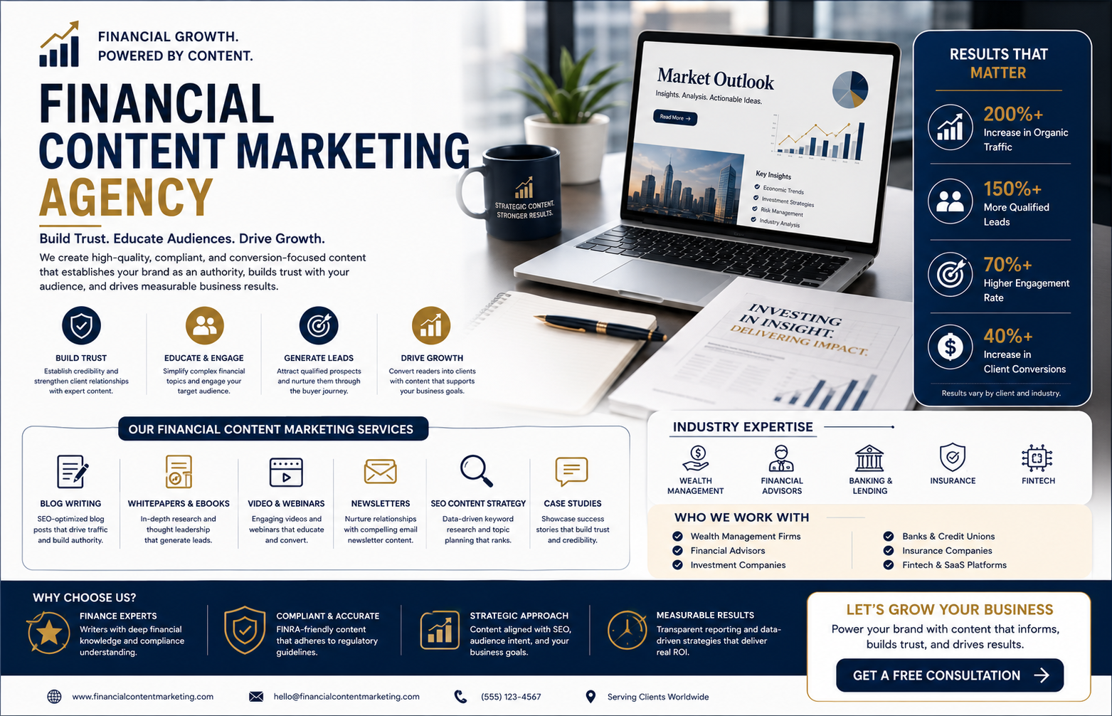 financial content marketing agency
