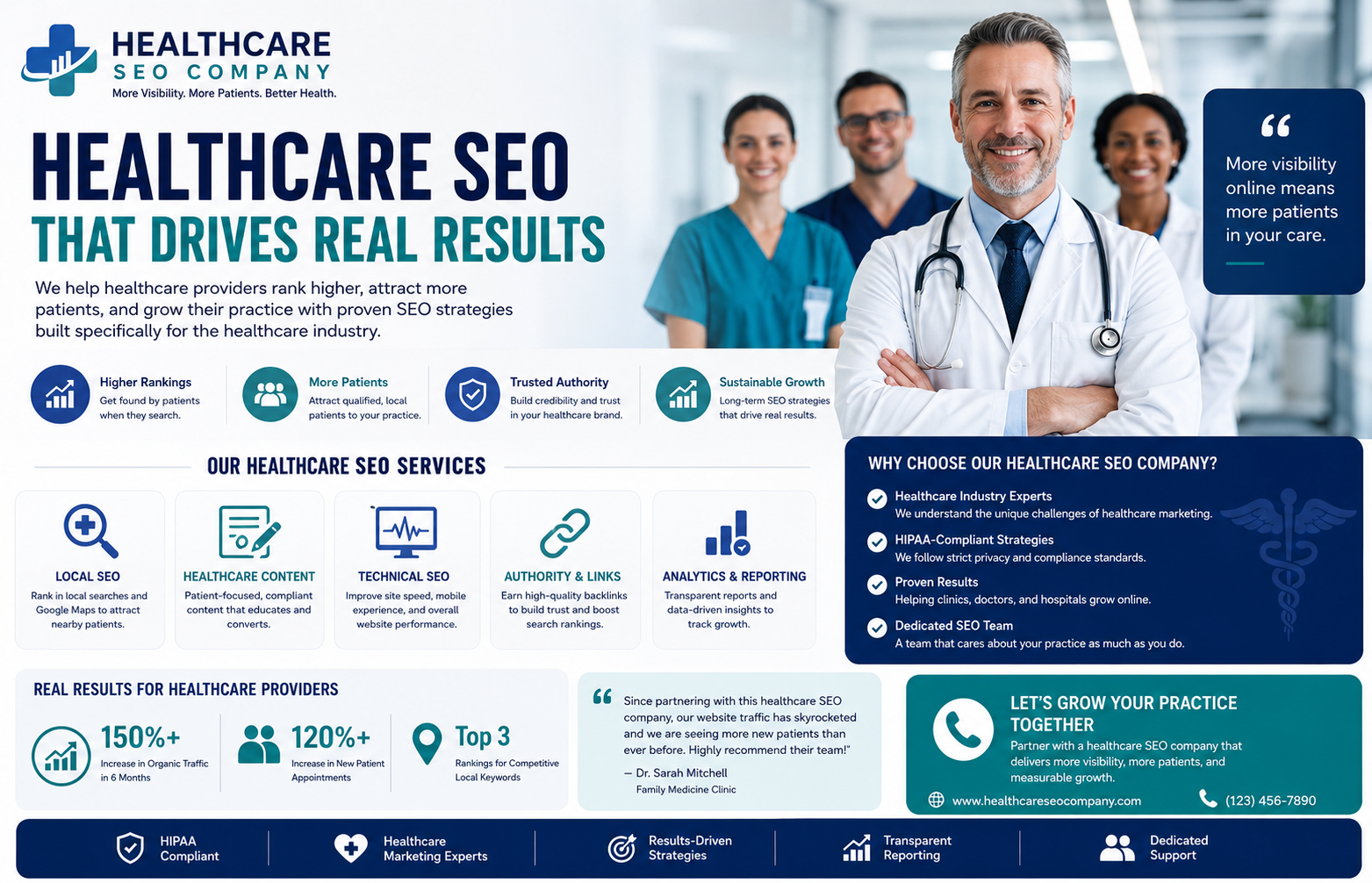 healthcare SEO company