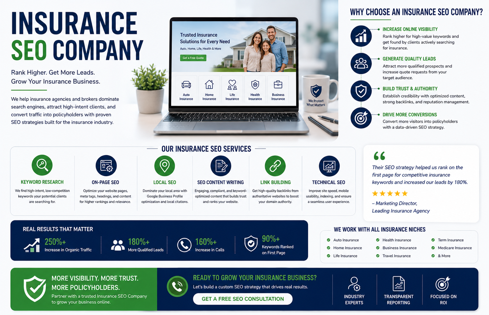 insurance SEO company