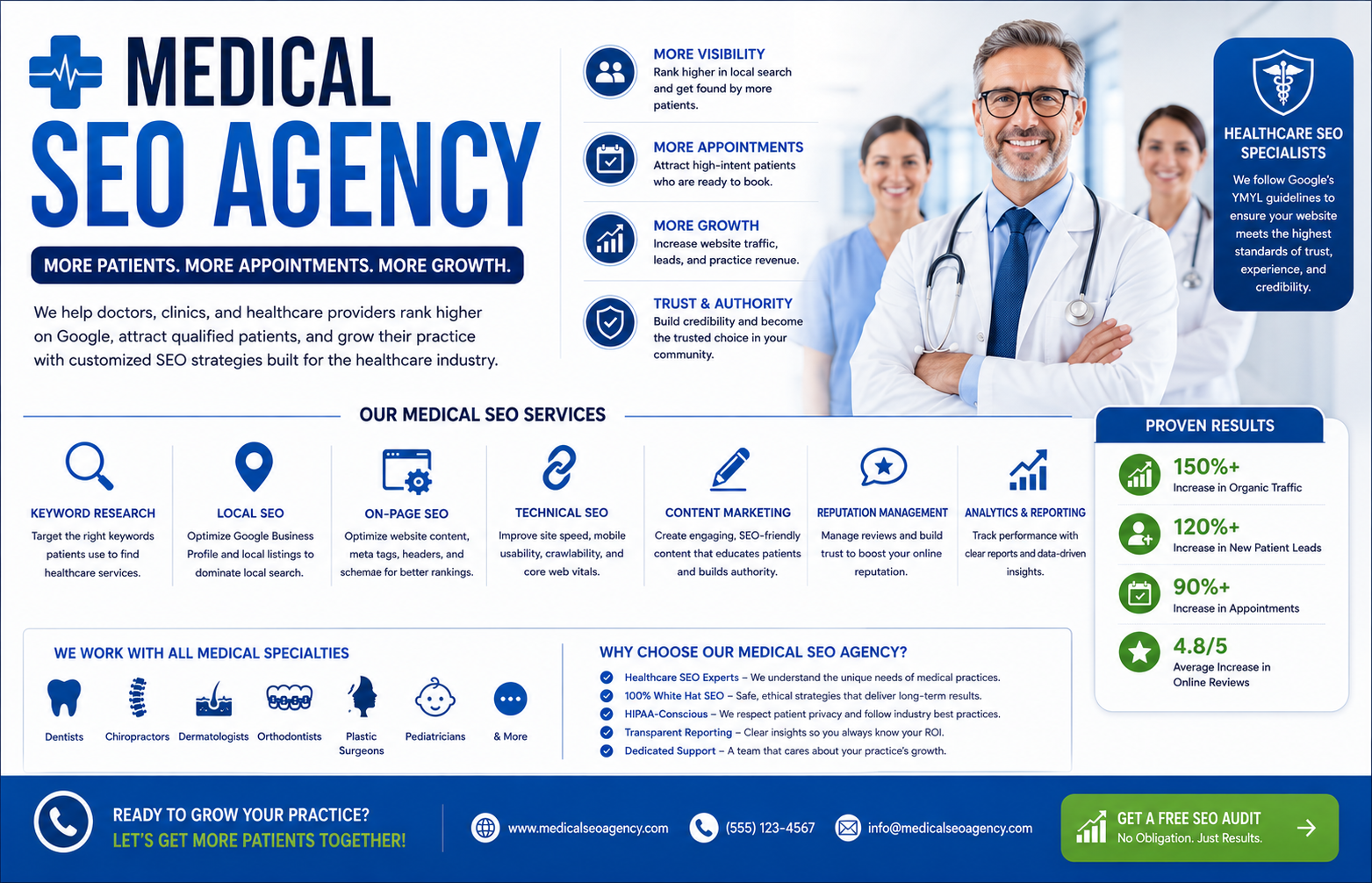 medical seo agency