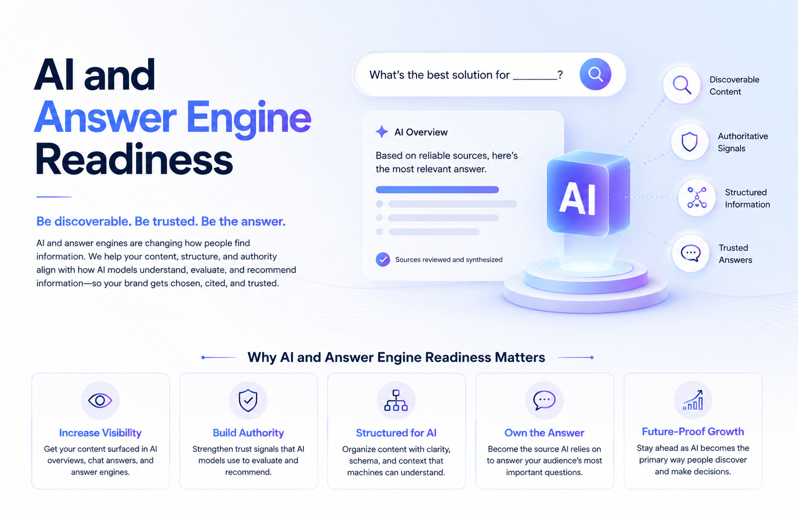 AI and Answer Engine Readiness