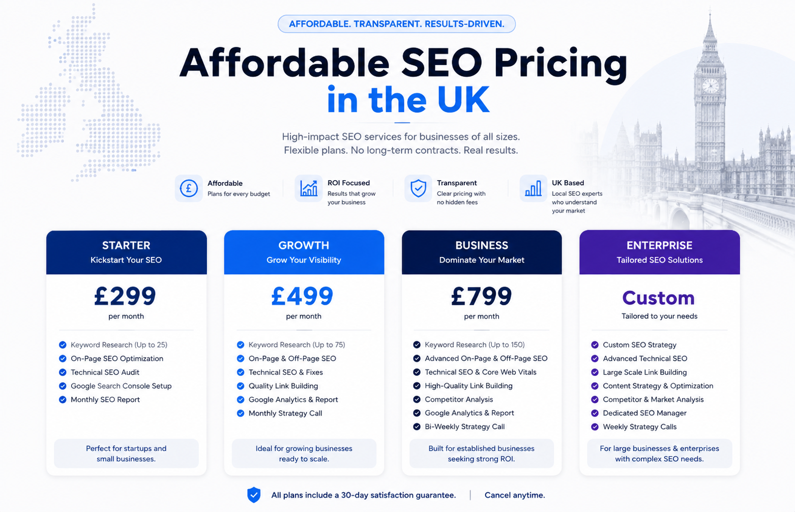 Affordable SEO Pricing in the UK