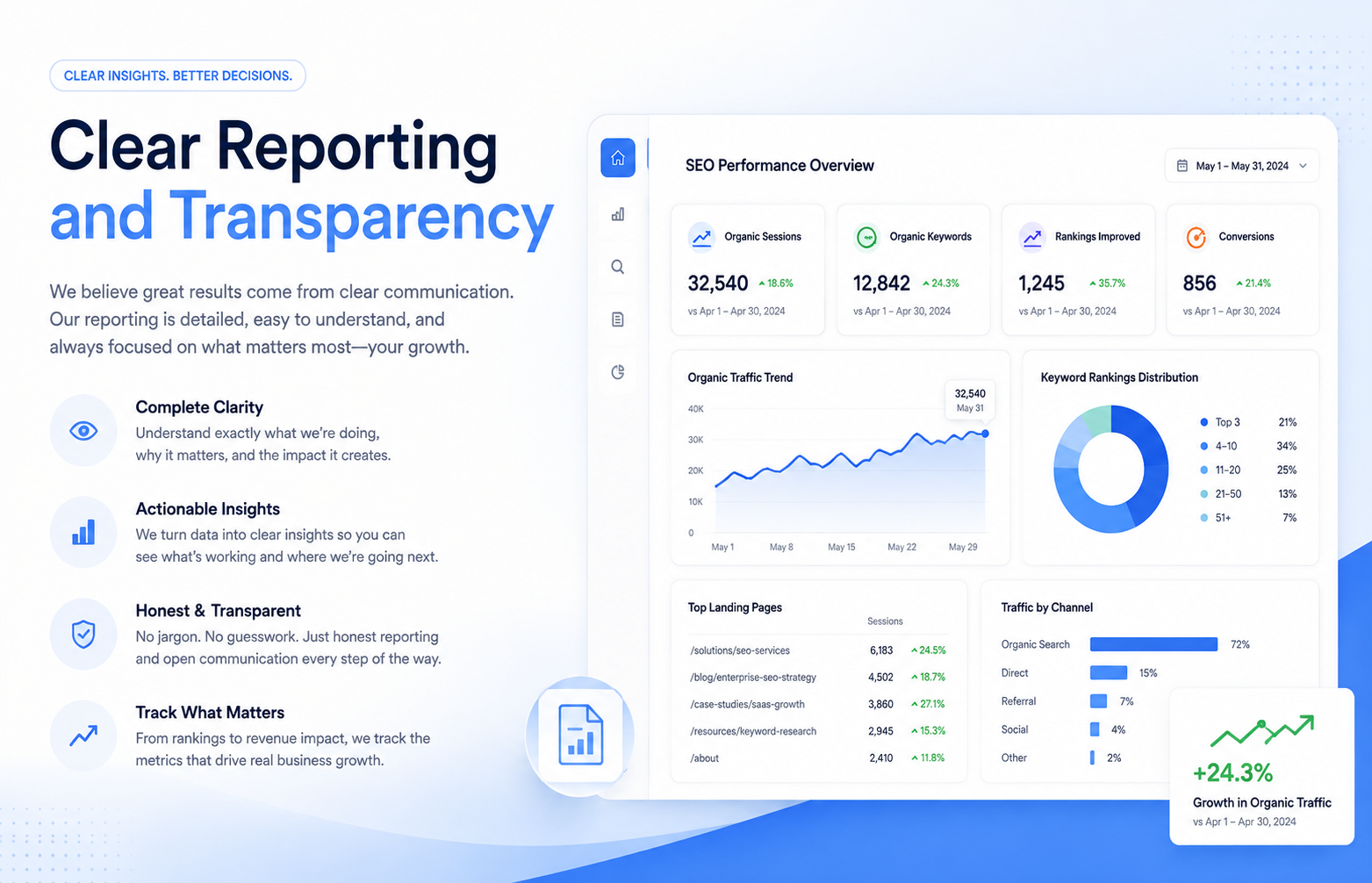 Clear Reporting and Transparency