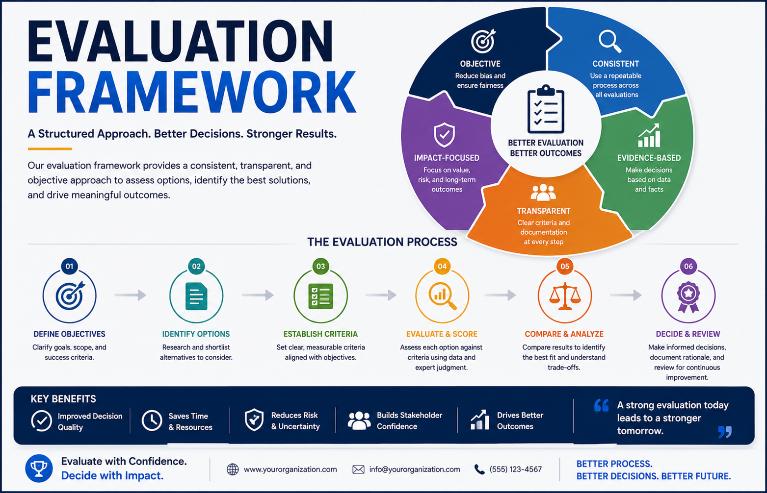 Evaluation Framework
