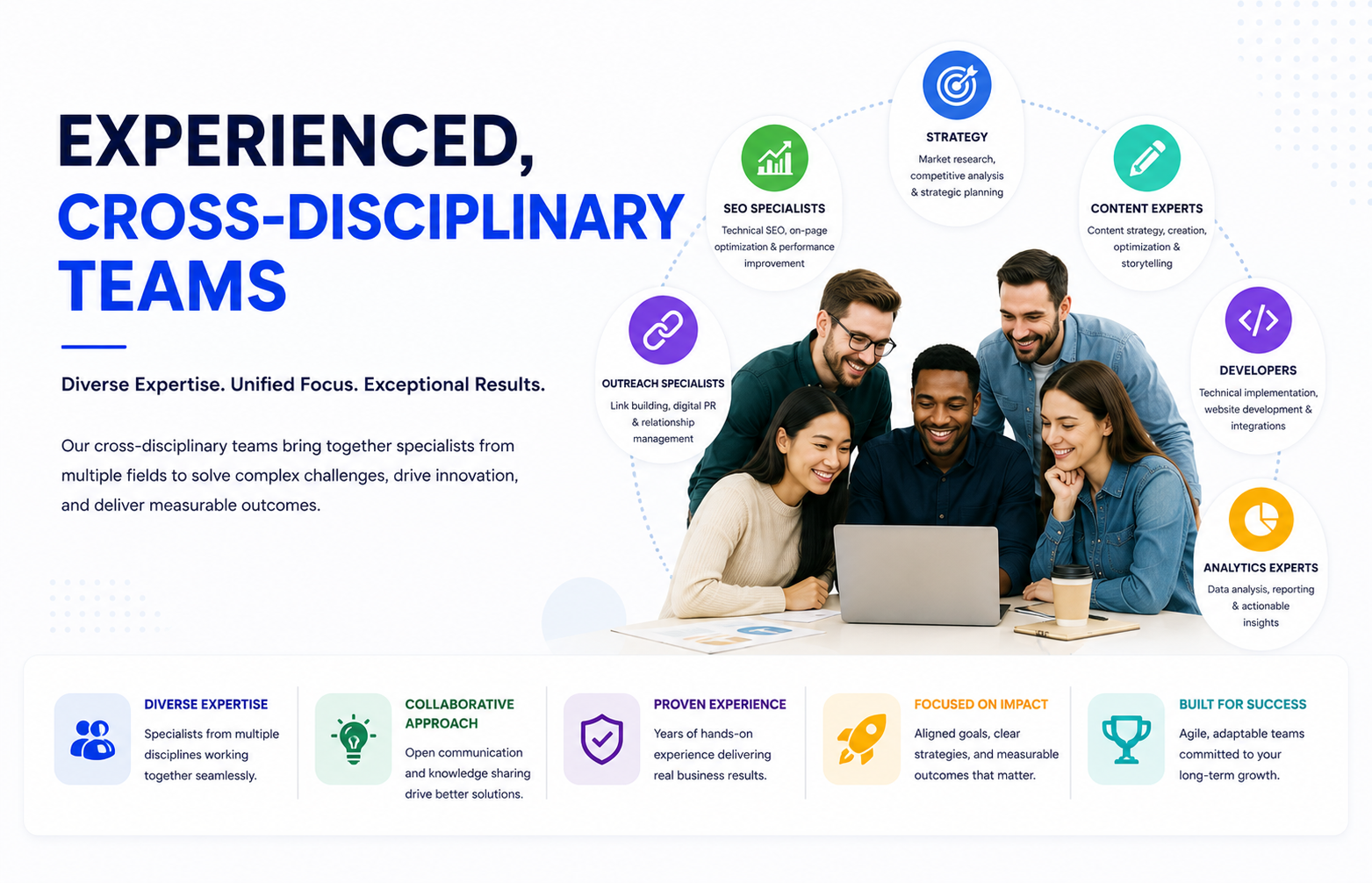 Experienced, Cross-Disciplinary Teams