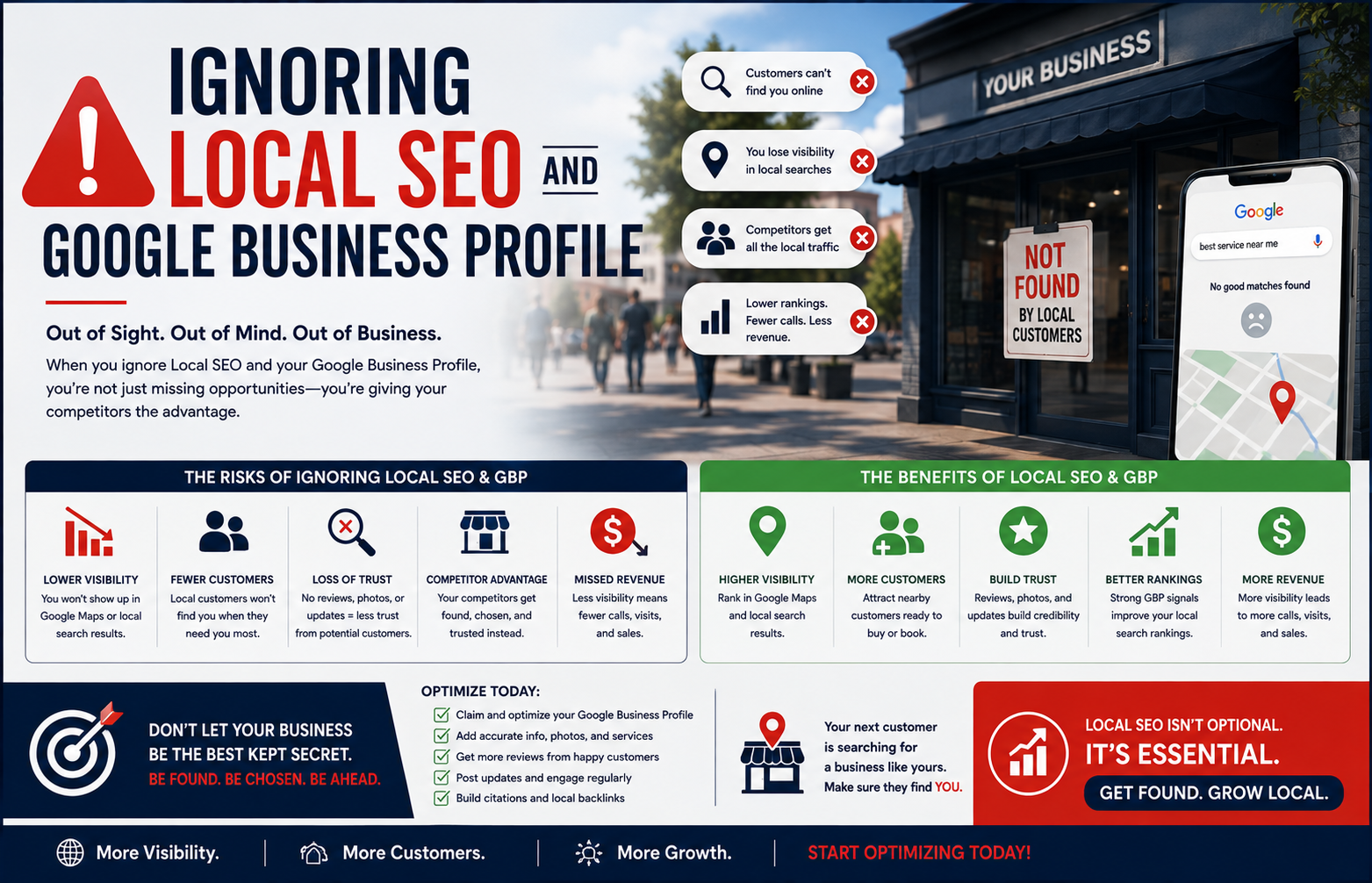 Ignoring Local SEO and Google Business Profile