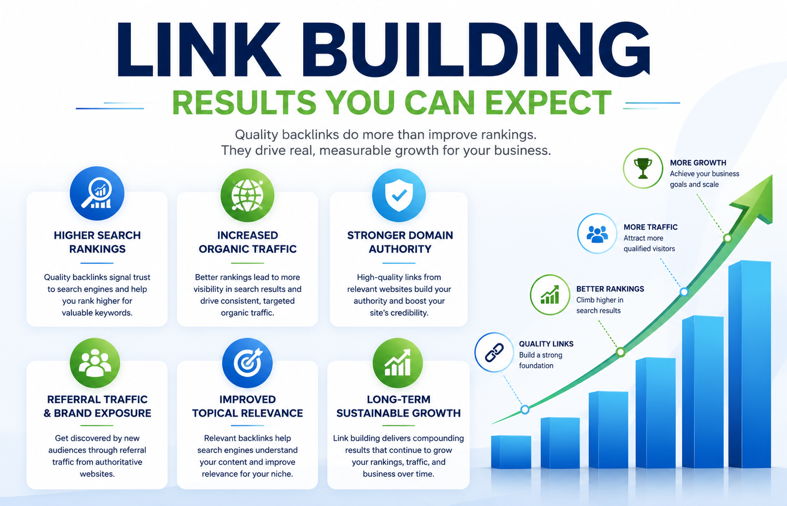 Link Building Results You Can Expect
