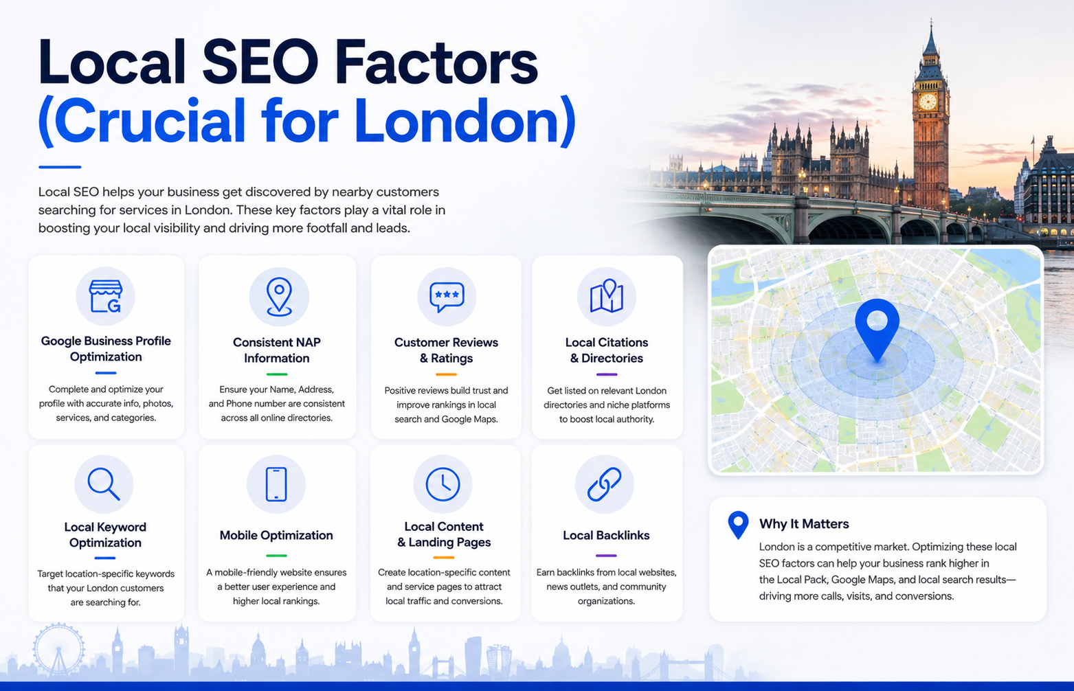Local SEO Factors (Crucial for London)