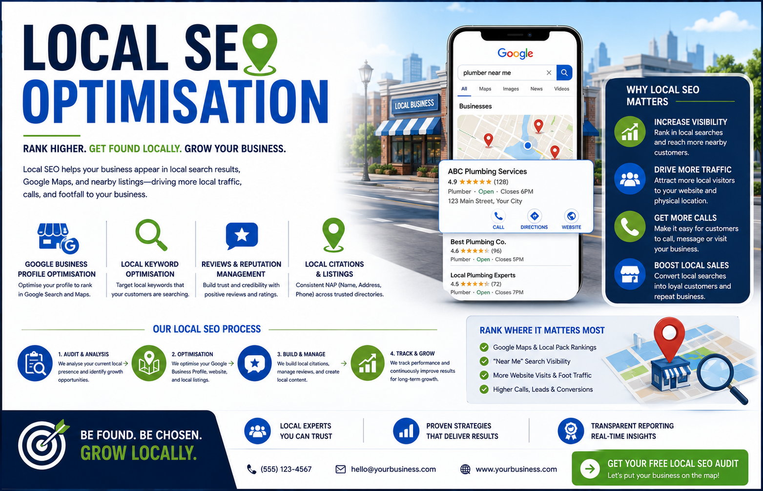 Local SEO Optimisation