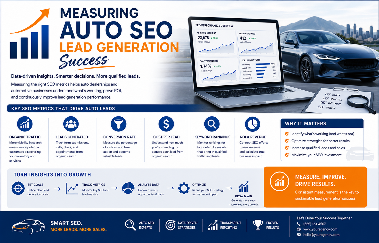 Measuring Auto SEO Lead Generation Success