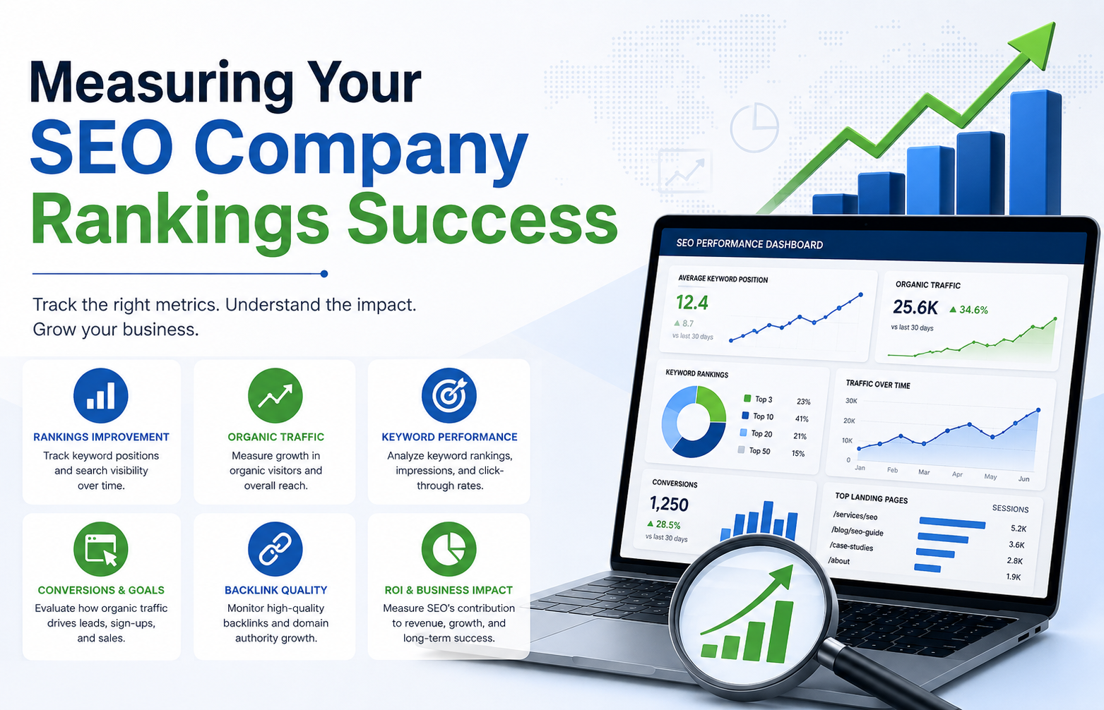 Measuring Your SEO Company Rankings Success
