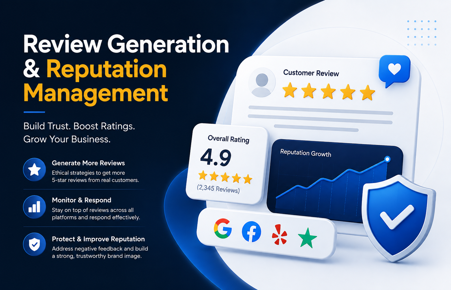 Review Generation and Reputation Management