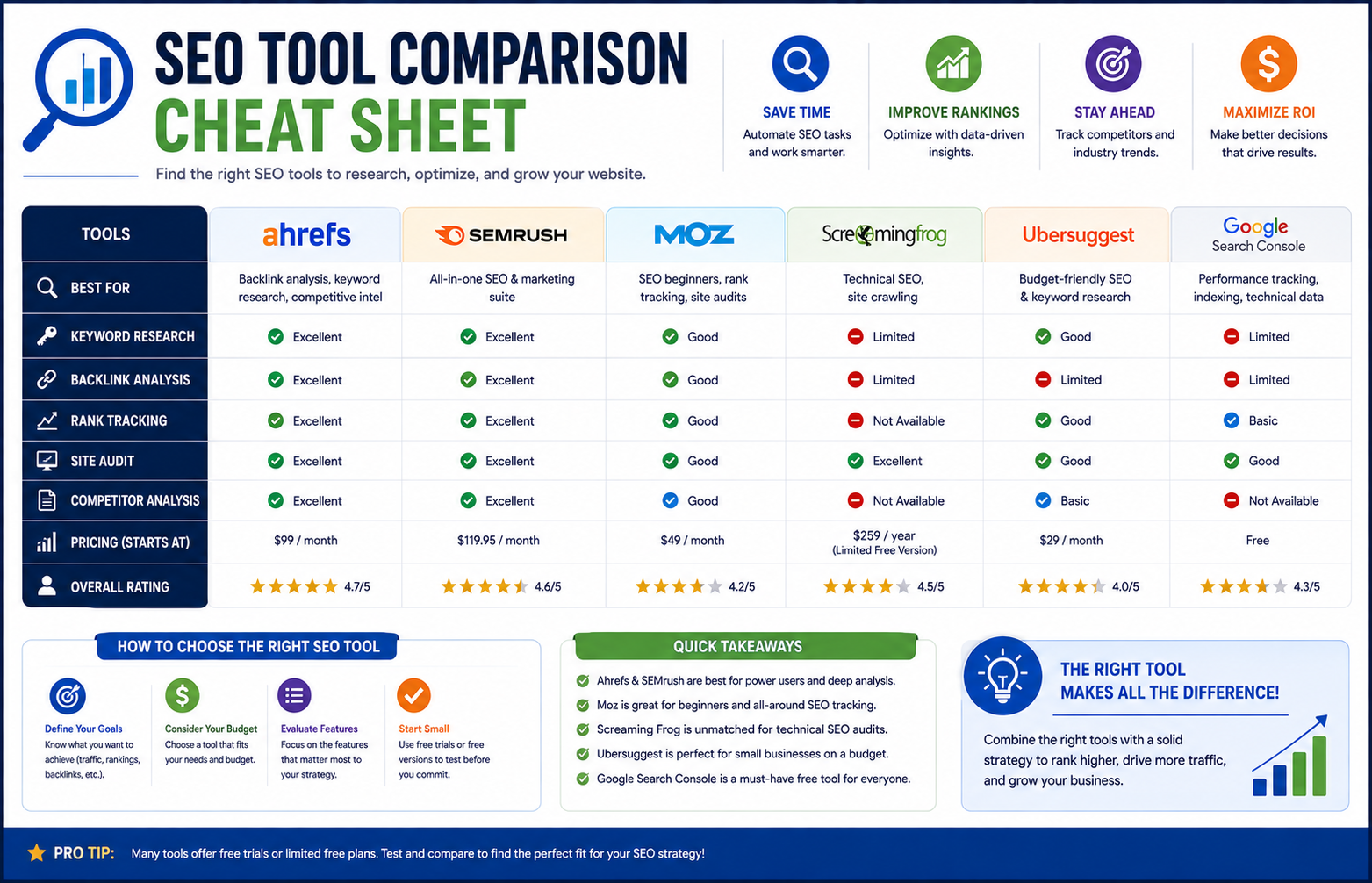 SEO Tool Comparison Cheat Sheet