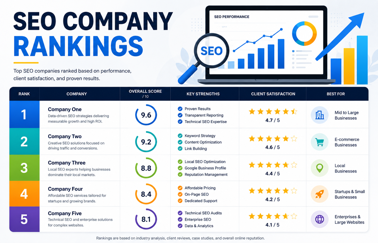 SEO company rankings
