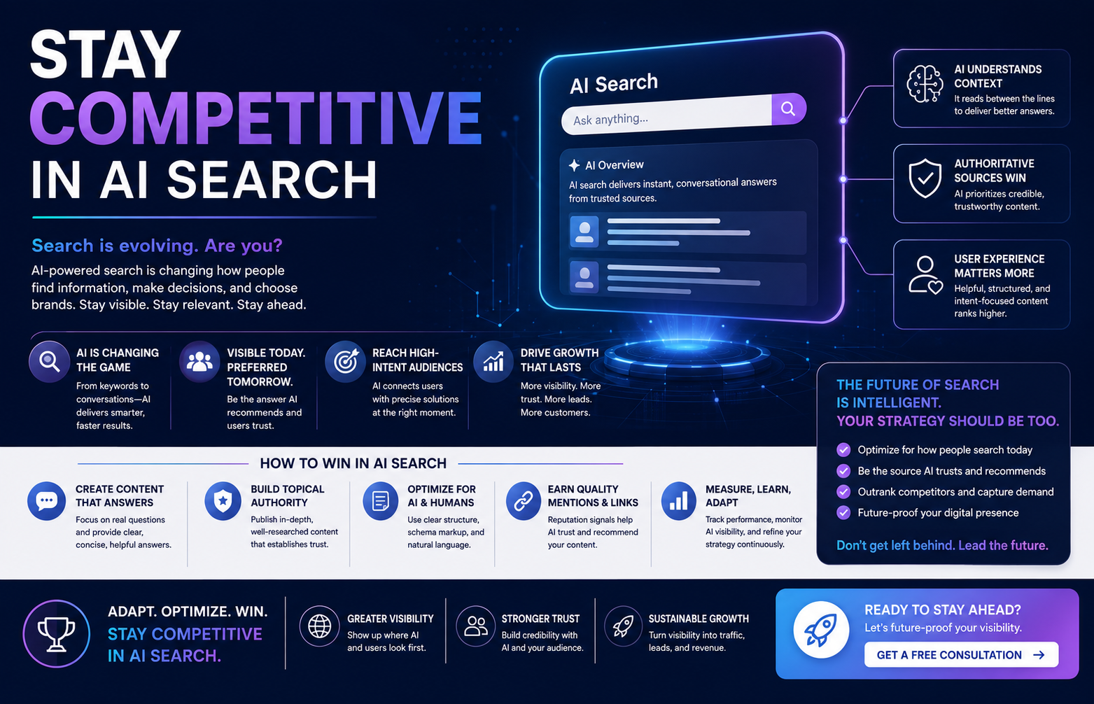 Stay Competitive in AI Search