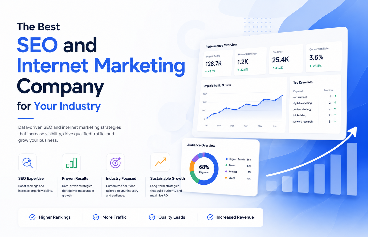 The Best SEO and Internet Marketing Company for Your Industry