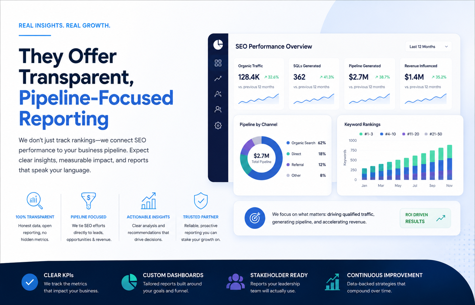 They Offer Transparent, Pipeline-Focused Reporting
