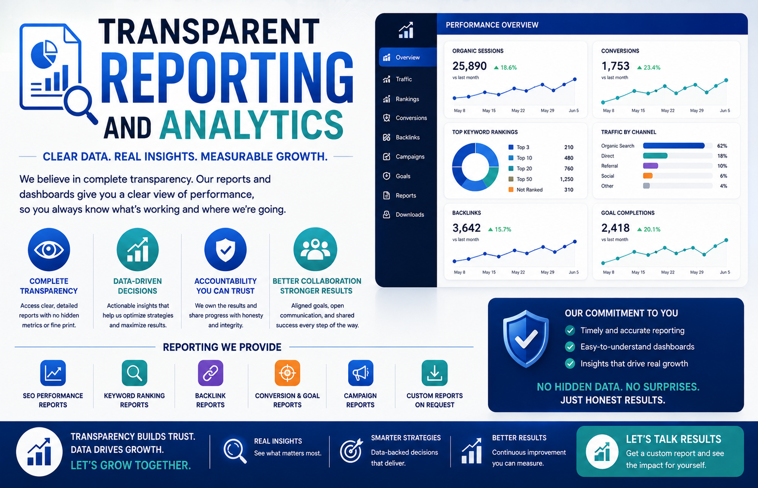 Transparent Reporting and Analytics