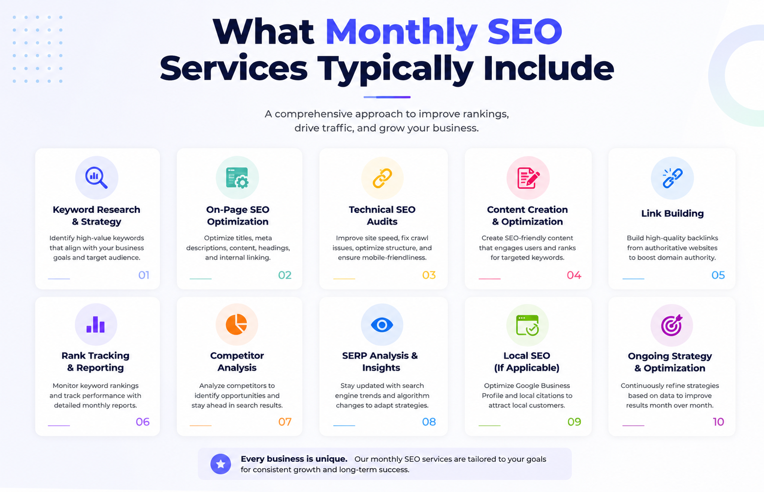 What Monthly SEO Services Typically Include