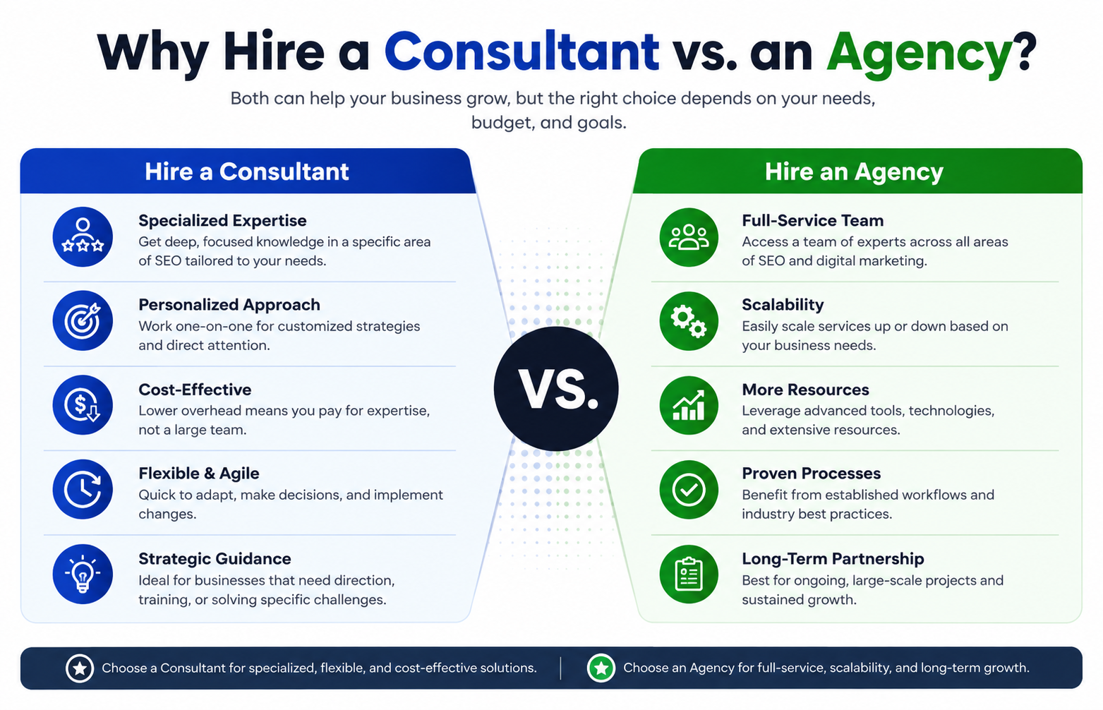 Why Hire a Consultant vs. an Agency