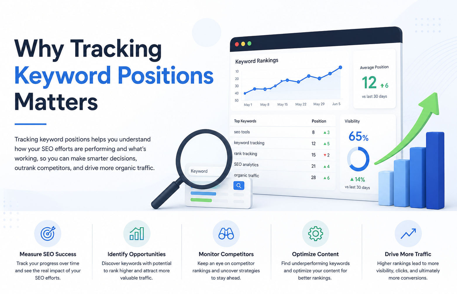 Why Tracking Keyword Positions Matters