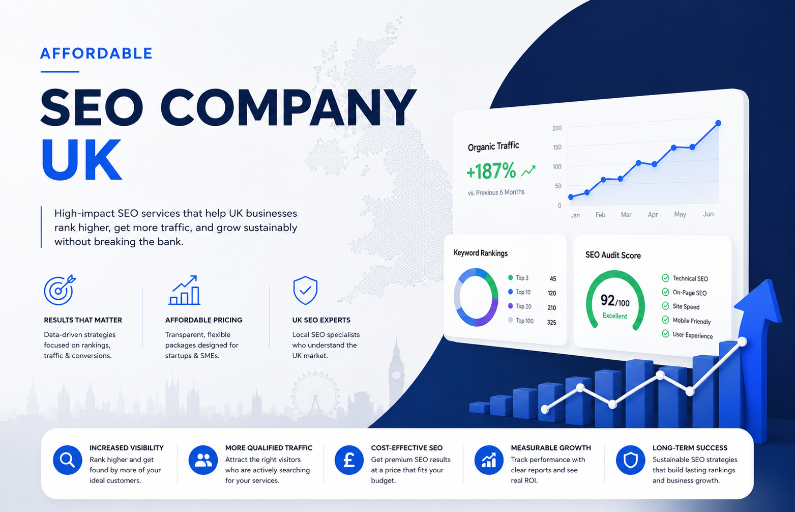 affordable SEO company UK