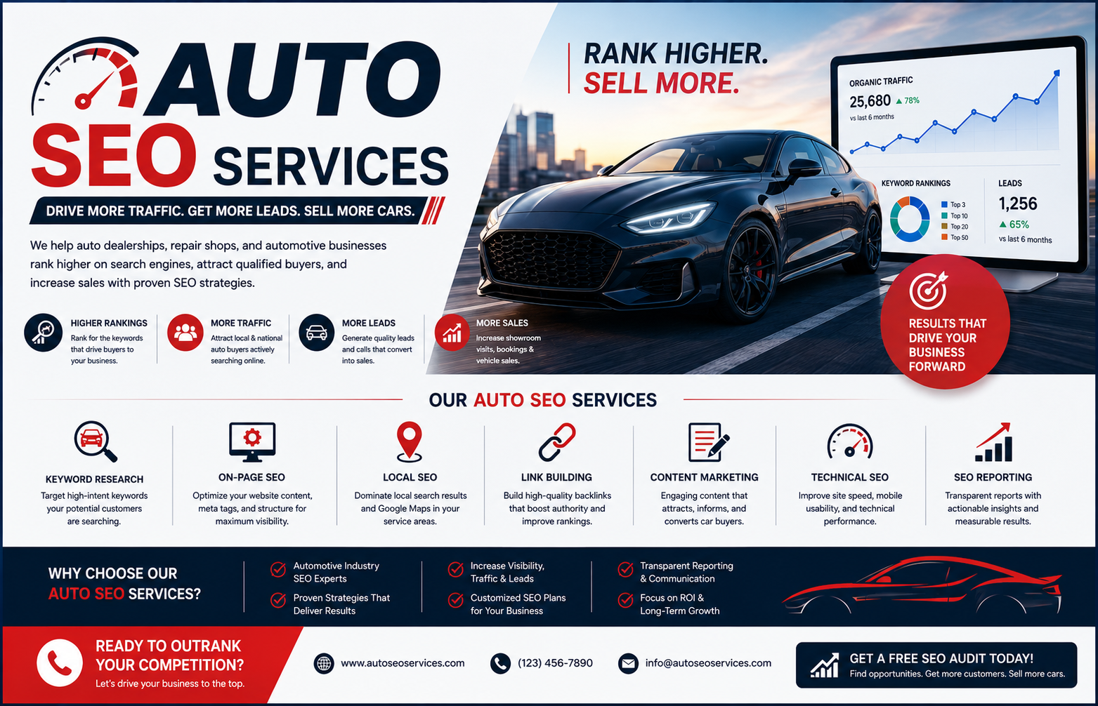 auto seo services