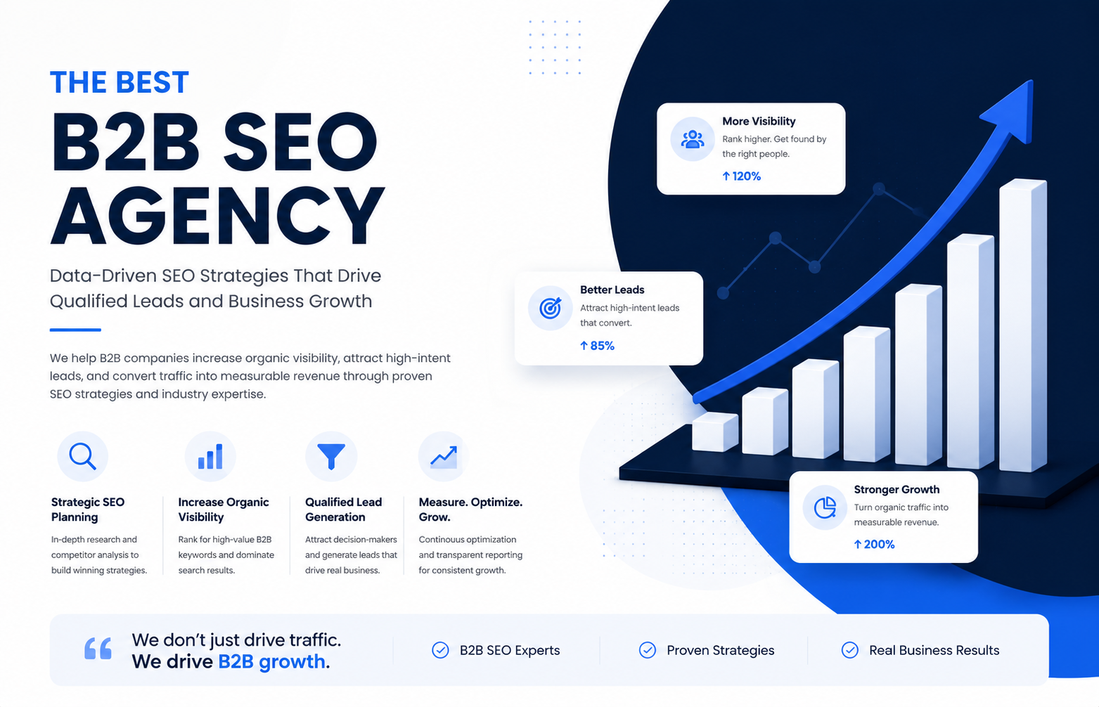best b2b seo agency