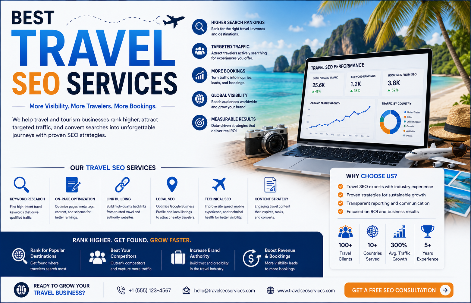 best travel seo services